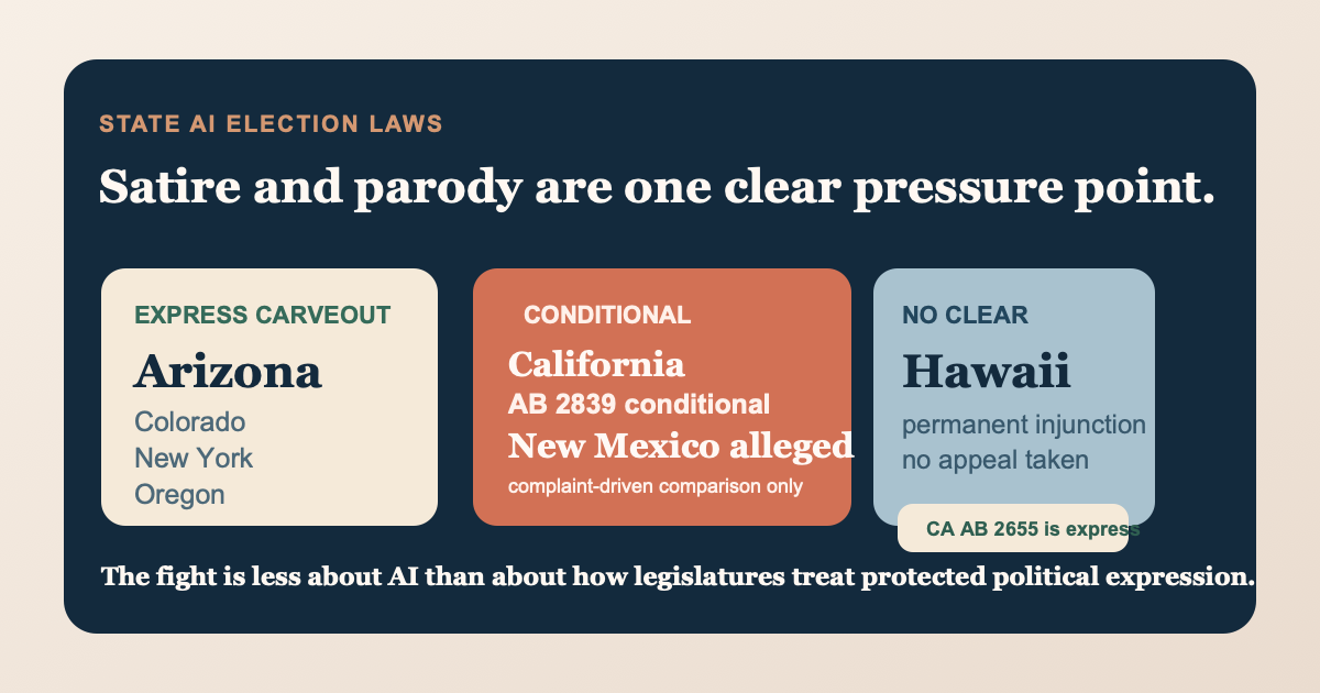 Satire and Parody Are One of the Clearest Fault Lines in State AI Election Laws