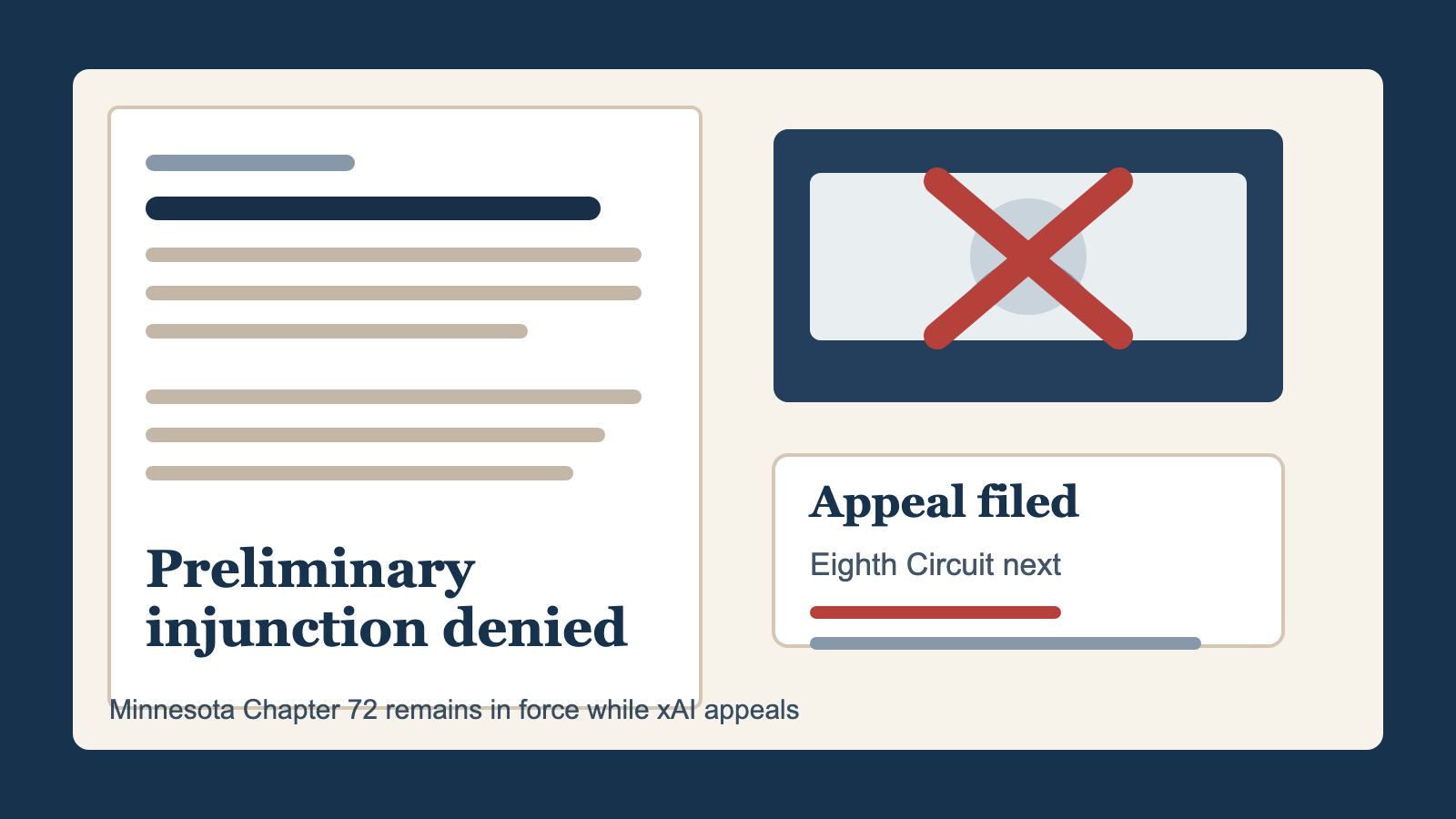 Editorial image showing a Minnesota court order, an appeal notice, and a blocked image-editing tool interface representing xAI's challenge to Minnesota's nudification law.